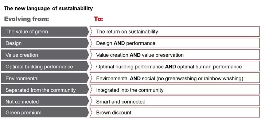 The new language of Sustainability_Image JLL_WEForum_agenda_2022_01.jpg